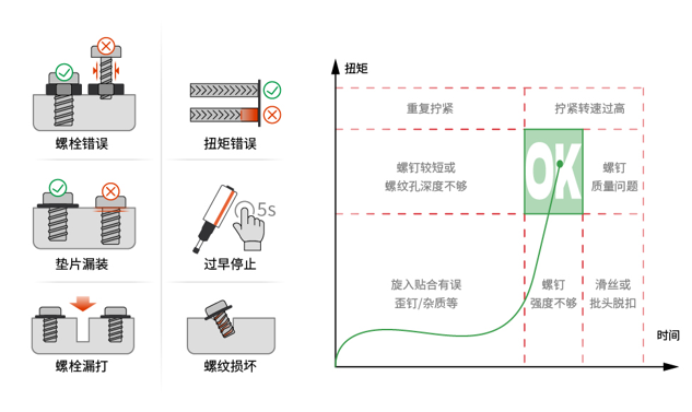 防錯(cuò).png