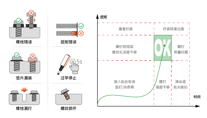 擰緊防錯(cuò).png