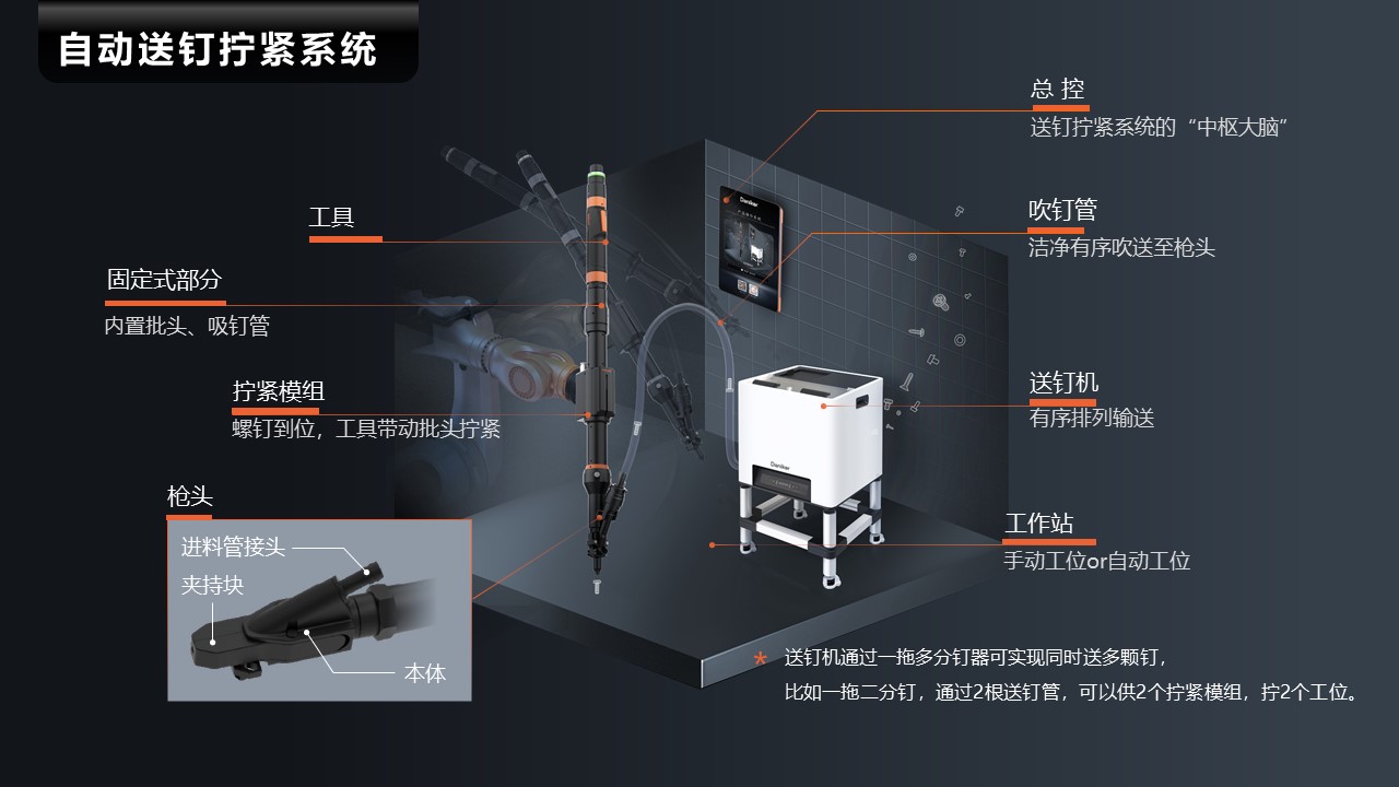 螺丝供料系统