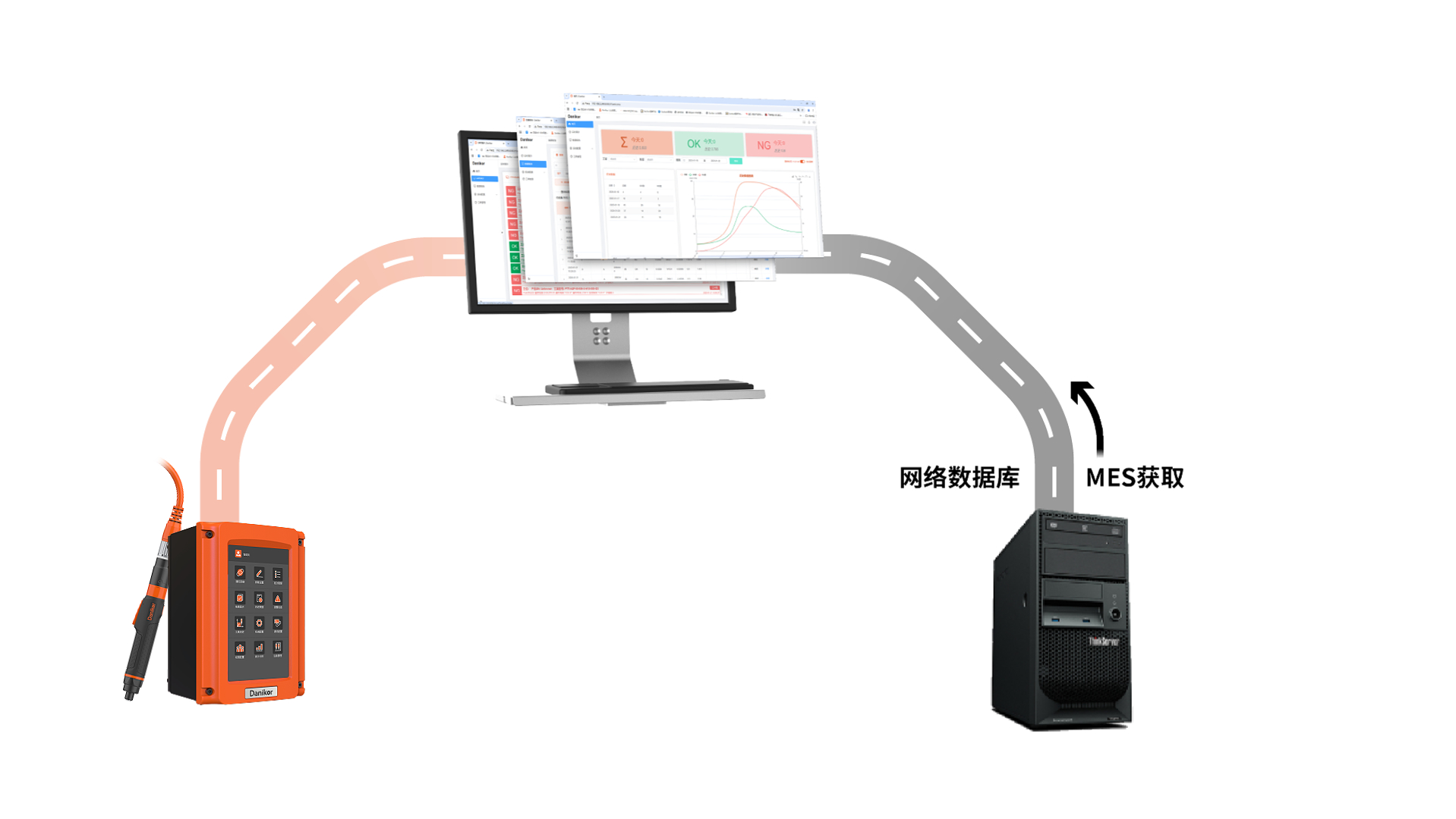 智能电批对接MES数据上传
