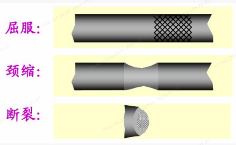 /uploads/image/2026/01/23/1769133709544501/屈服点拧紧.png 屈服点拧紧.png