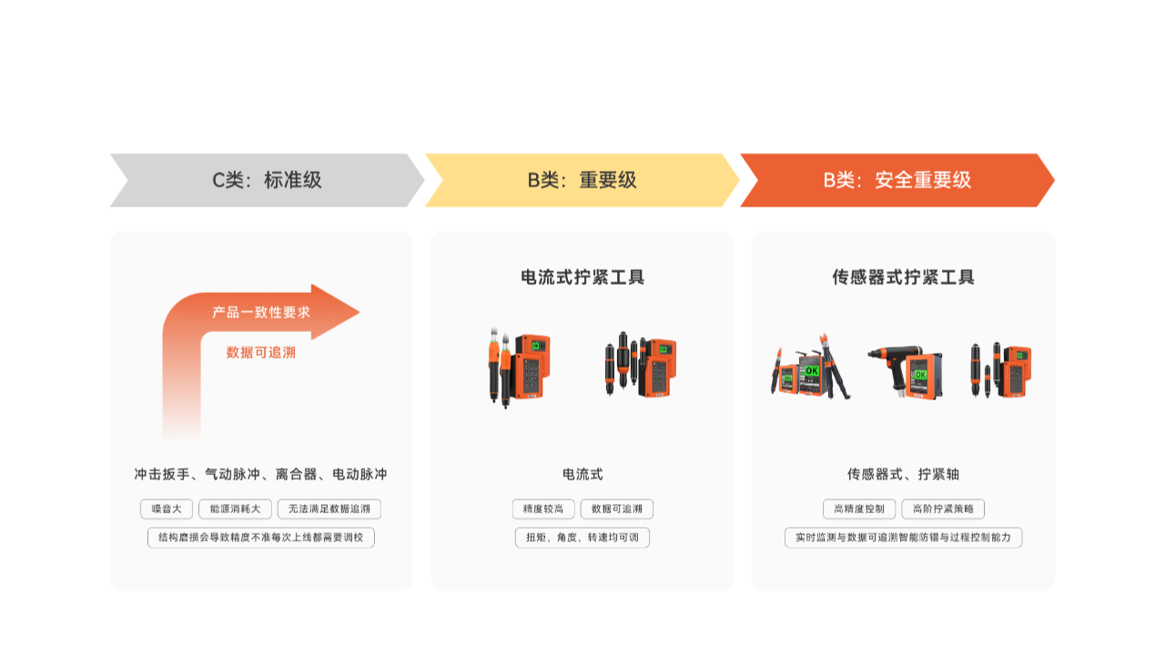 扭矩电枪选型 扭矩电枪选型