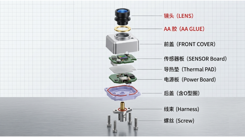 /uploads/image/2026/06/02/1780386823621391/汽车摄像头爆炸图.png 汽车摄像头爆炸图.png